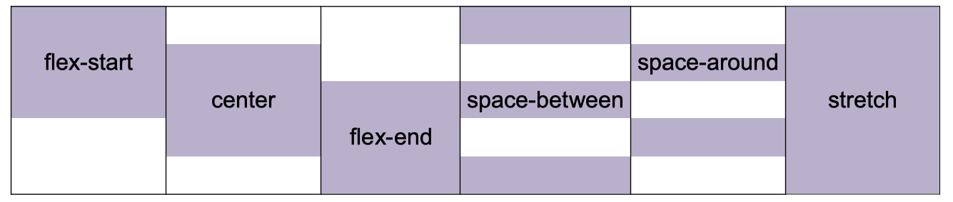 Tips On CSS Align Content Property Learn About Flex Align