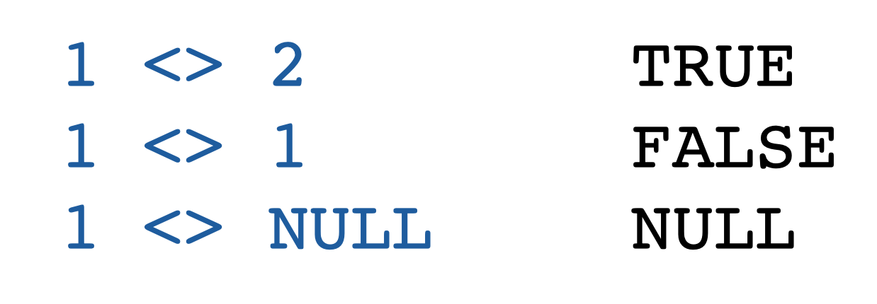 Tips On Using The SQL Not Equal Operator